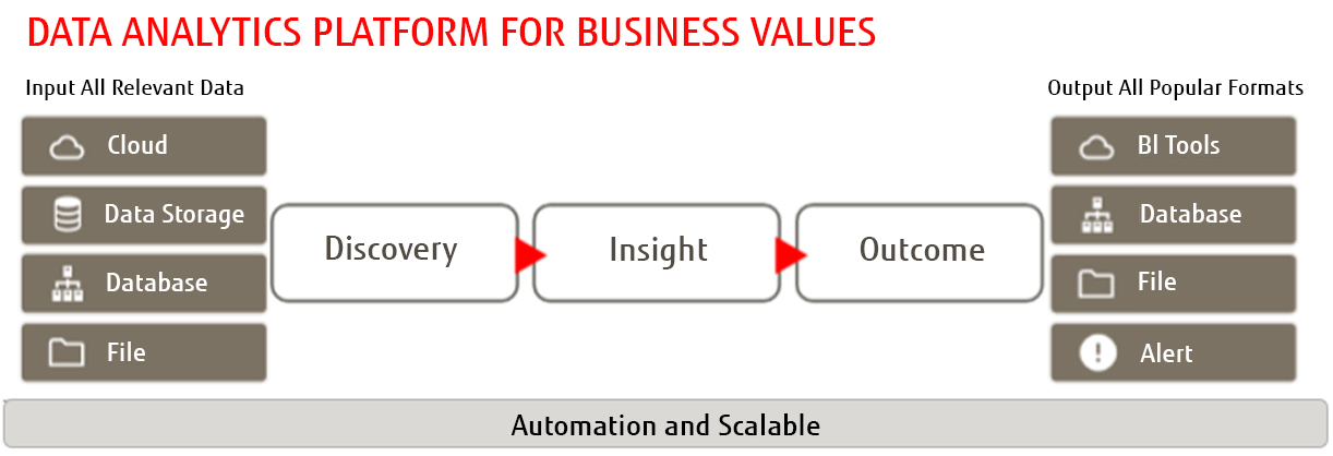 data-analytics