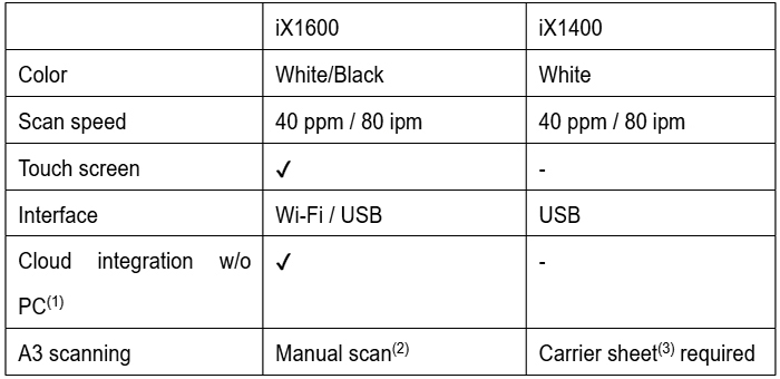 iX-1600-iX1400