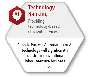 Technology Banking