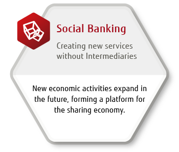 Social Banking