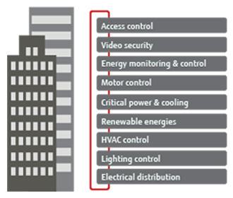 Smart workplace buildings Smart workplace buildings