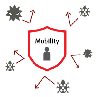 Smart Workplace Mobility Smart Workplace Mobility