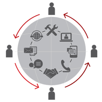 Smart Workplace Collaboration Smart Workplace Collaboration
