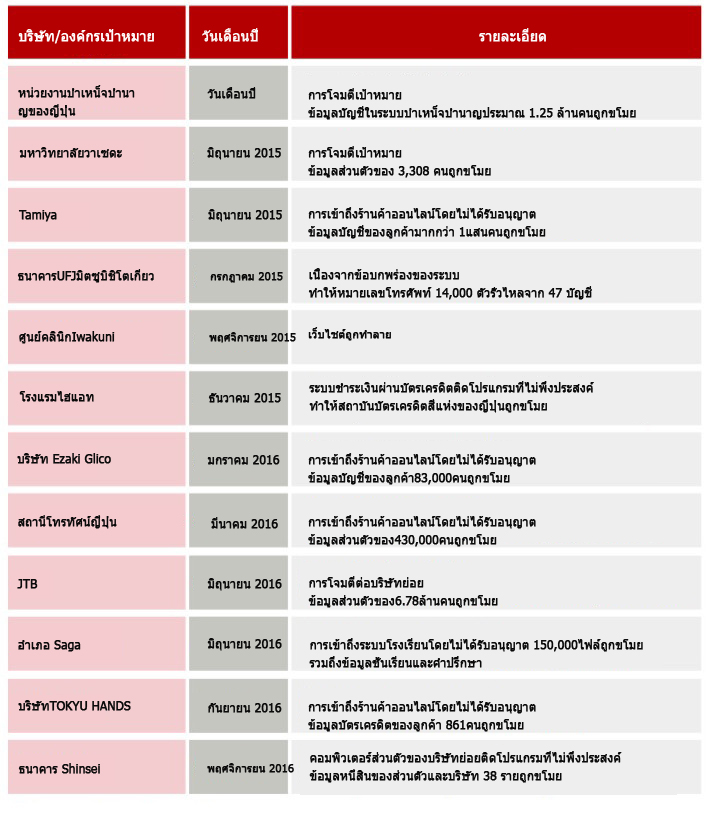 การลงโทษทางการค้า