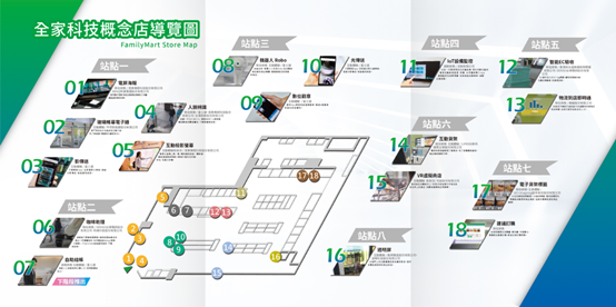 全家科技概念店導覧圖