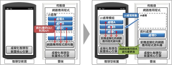 分散處理網路應用程式