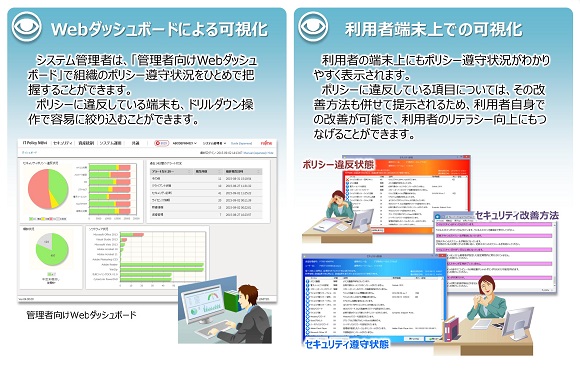 製品コンセプト概要 - 1