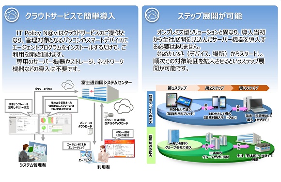 製品コンセプト概要 - 2