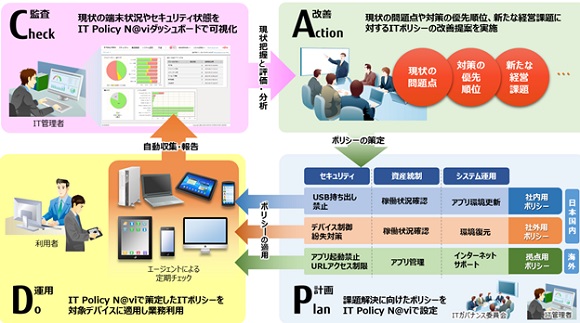 運用イメージ