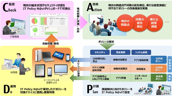 運用イメージ