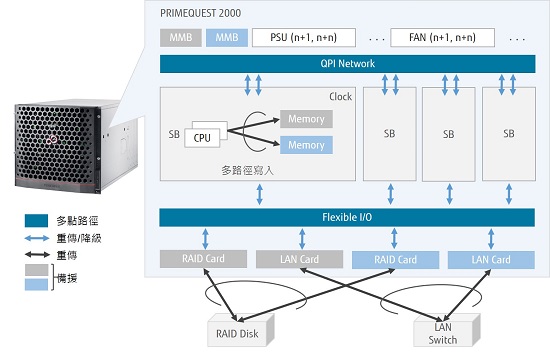 Figure02