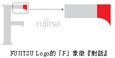 FUJITSU Logo的「F」象徵『對話』