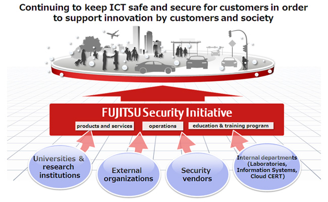 圖 1: FUJITSU 安全方案概念 圖 1: FUJITSU 安全方案概念