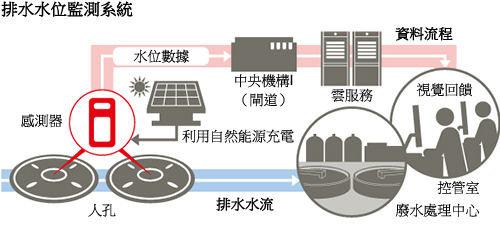 案例分析