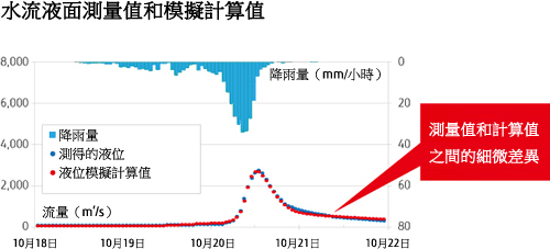 案例分析