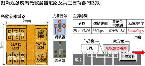 案例分析