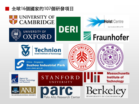 全球16個國家的107個研發項目