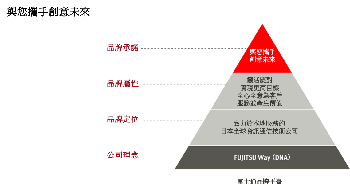 富士通品牌平台