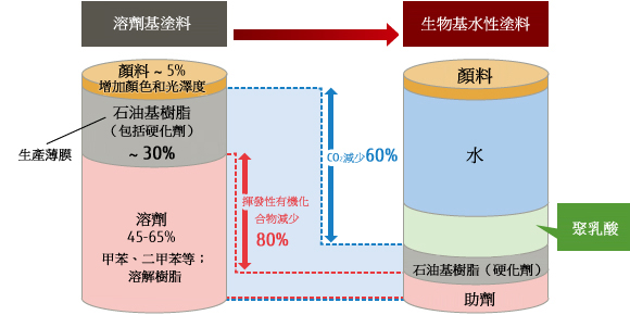 案例分析