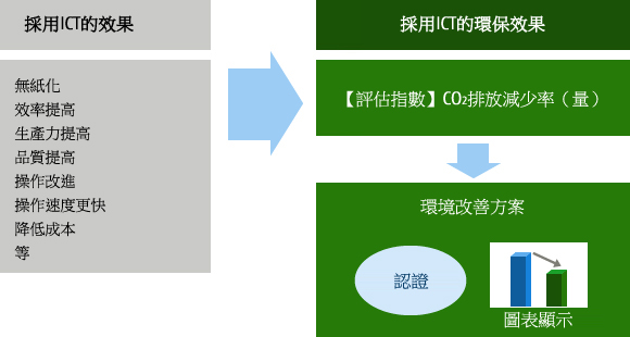 certification-010