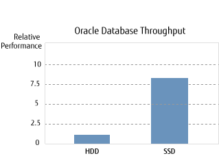 data-throughput-fig01