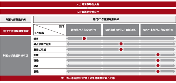 人力资源战略委员会