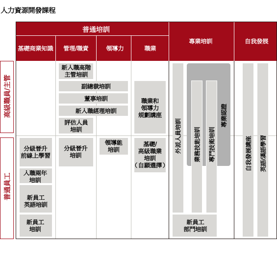 人力资源开发课程