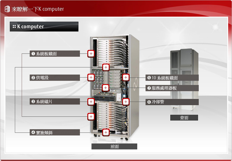 來了解壹下K computer