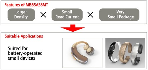 MB85AS8MT的三大特色與相關應用
