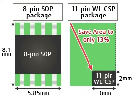 MB85AS8MT也可提供2mm x 3mm的超小型11針腳WL-CSP