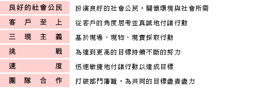 企業指南