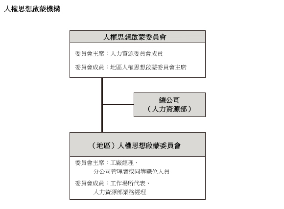 人權思想啓蒙機構