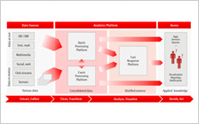 Free Your Analytics from Paralysis - Infrastructure Matters