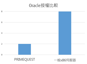 Figure03