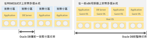 Figure03