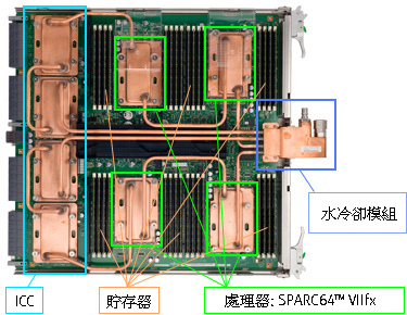 水冷卻模塊