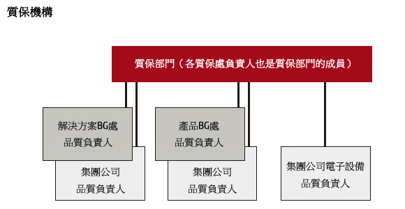 質保機構