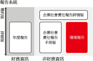 报告系统