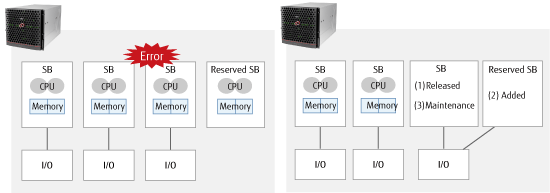 reserved-sb