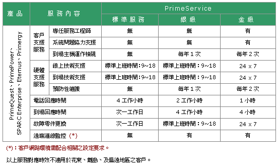 維護服務選單