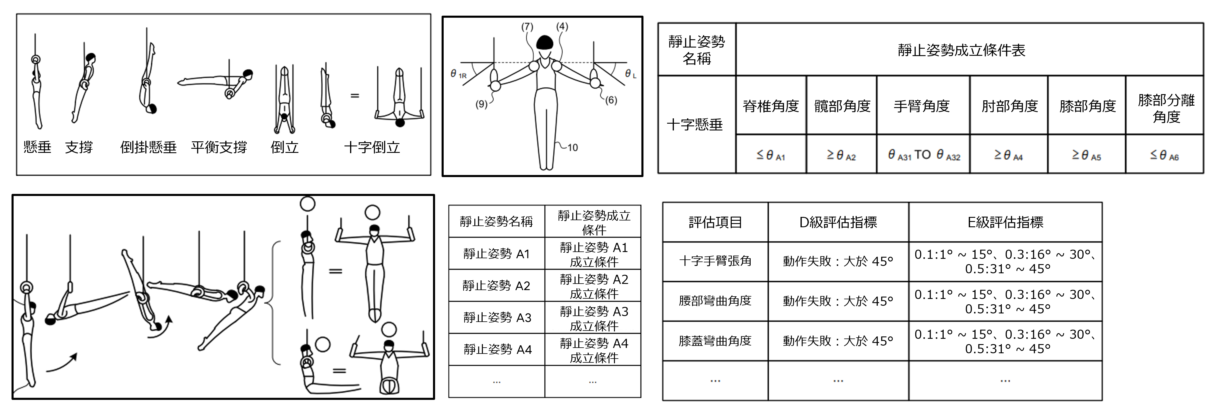 圖1: 應用範例