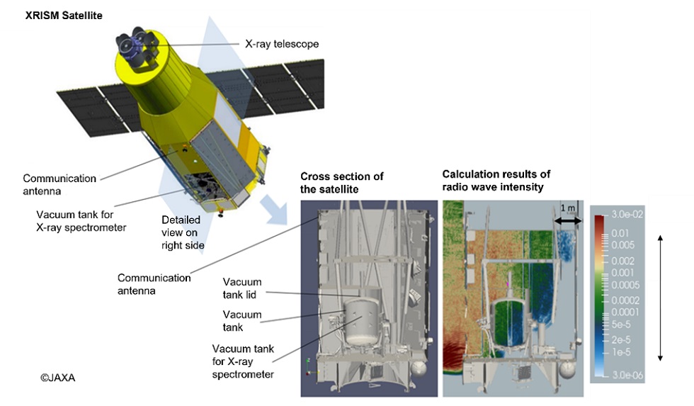 図1 XRISM衛星と電波強度計算結果