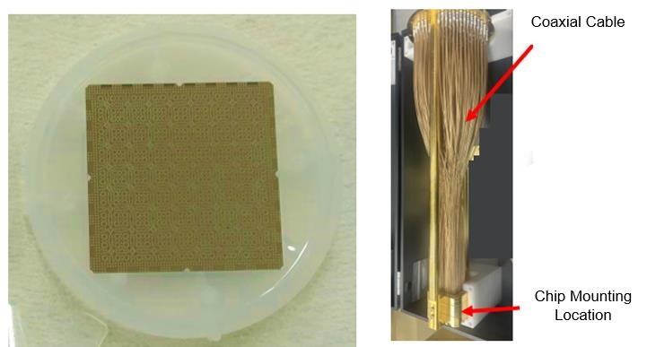 圖3:256量子位元晶片及3D連接結構樣品封裝