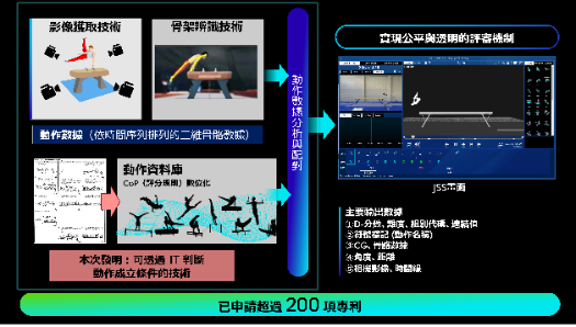 圖1: 應用範例