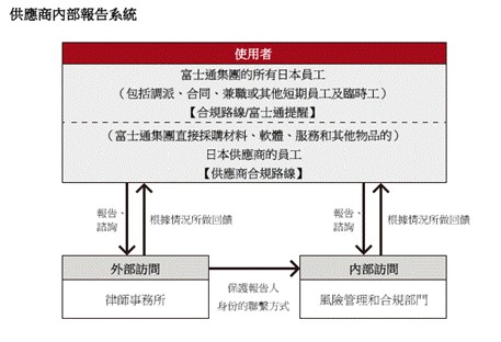 Global Compliance Program