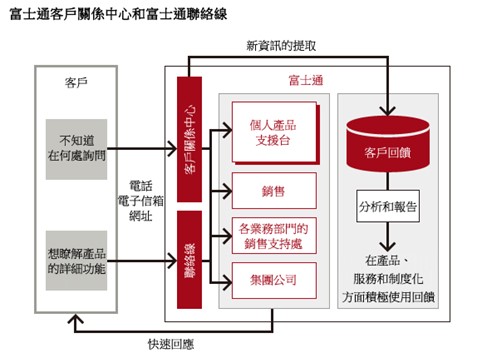 Operating Framework