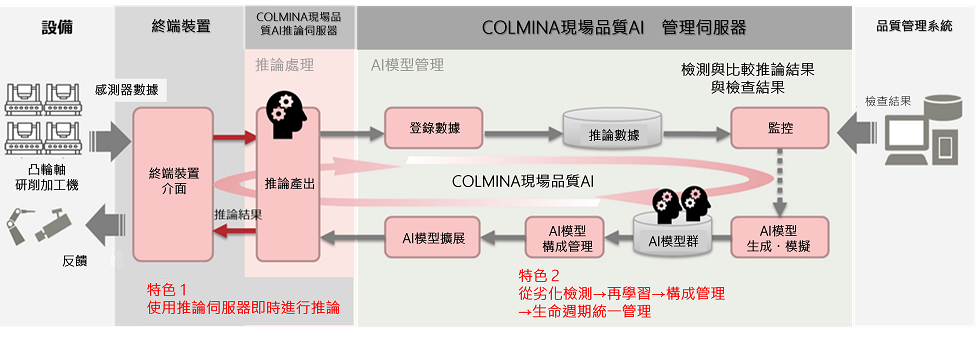 (圖)系統示意圖