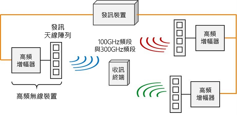 図:共同実験のイメージ