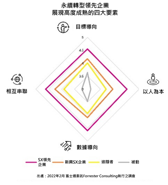 図2. 4つの要素のグラフ