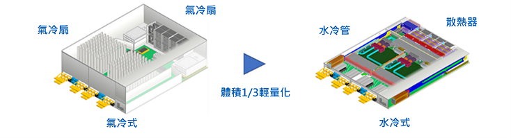 (圖)水冷技術運用示意圖